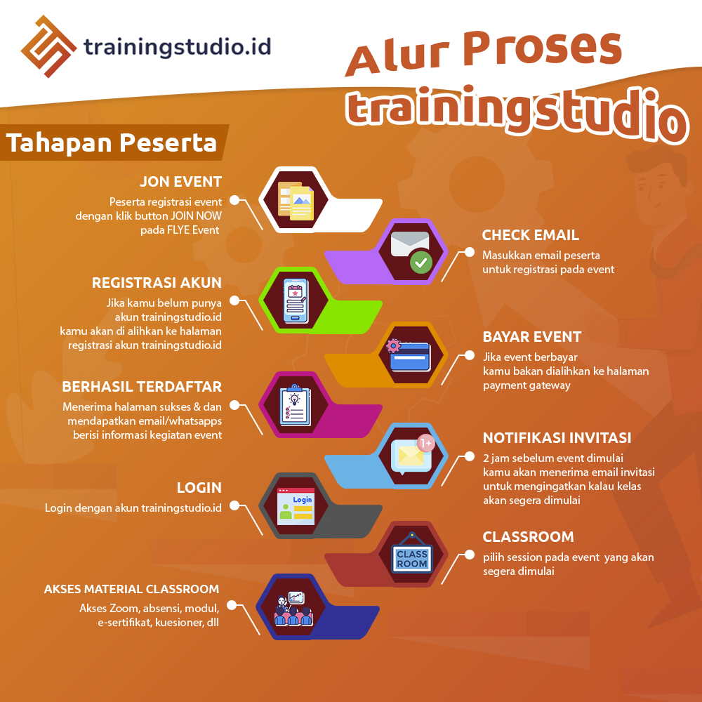 https://trainingstudio.id/images/docs/Alur Proses Trainignstudio - peserta.jpg